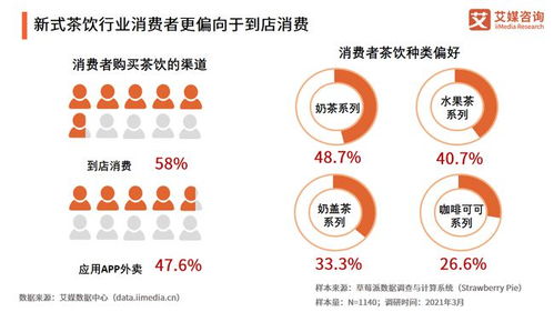 2021年中國餐飲行業投融資全景解析 復蘇、重構與資本新浪潮